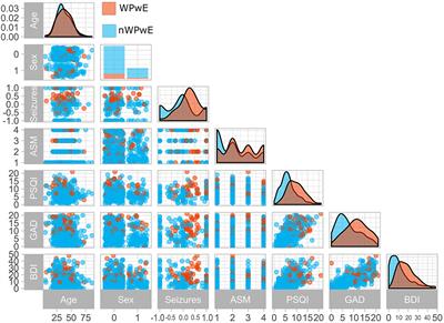 Epilepsy Care in the Time of COVID-19 Pandemic in Italy: Risk Factors for Seizure Worsening